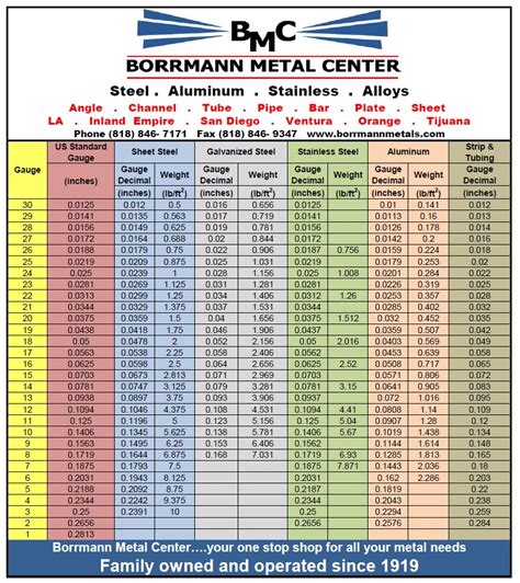 28 guage sheet metal panel|18 gauge galvanized sheet metal.